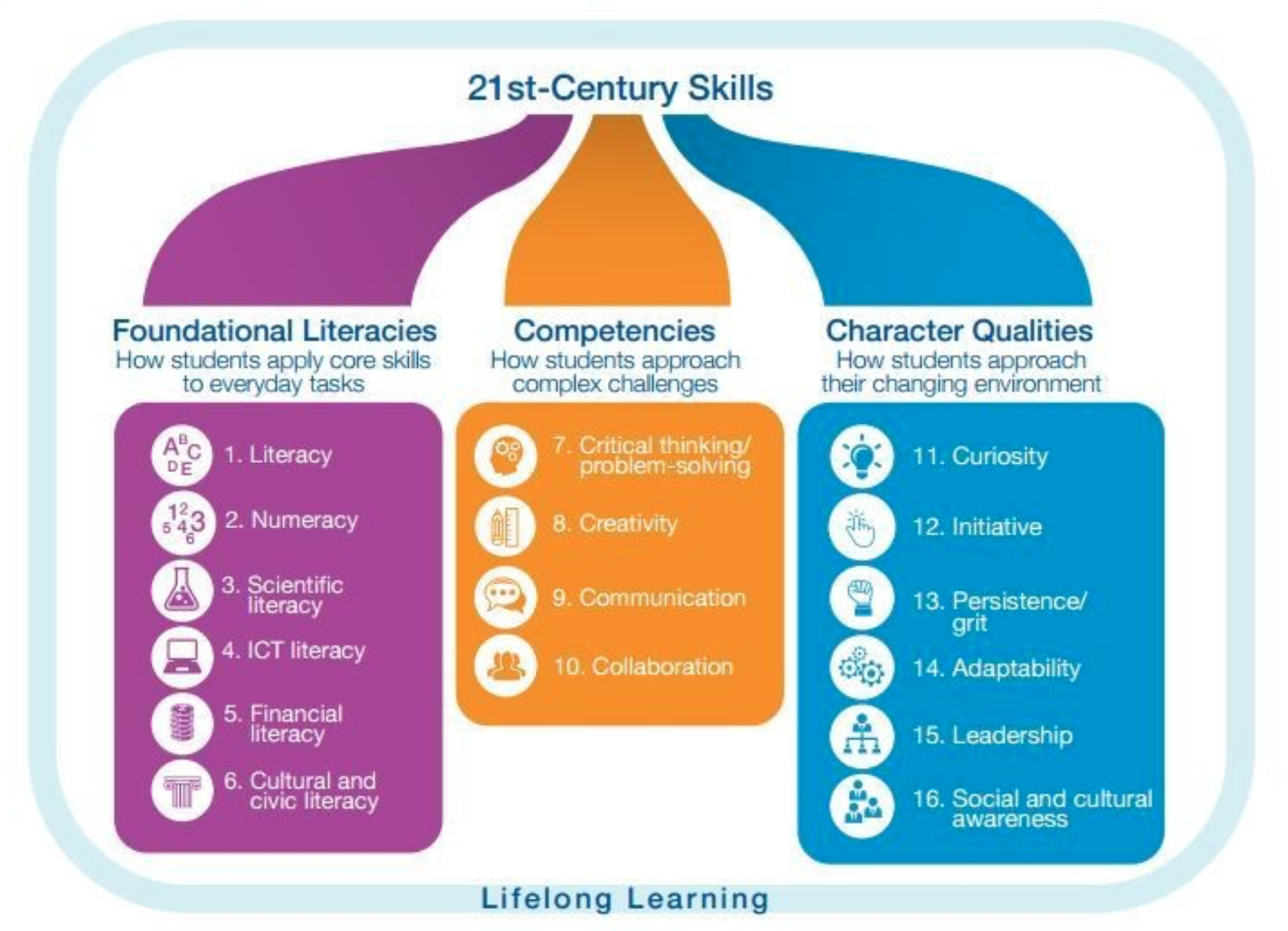 21st CENTURY TECHNOLOGIES & CAREERS image